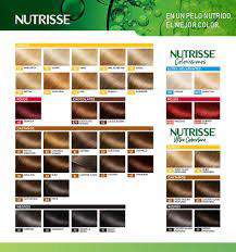 Nutrisse Kit color